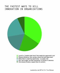 Killing Innovation