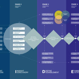 AIDE Model