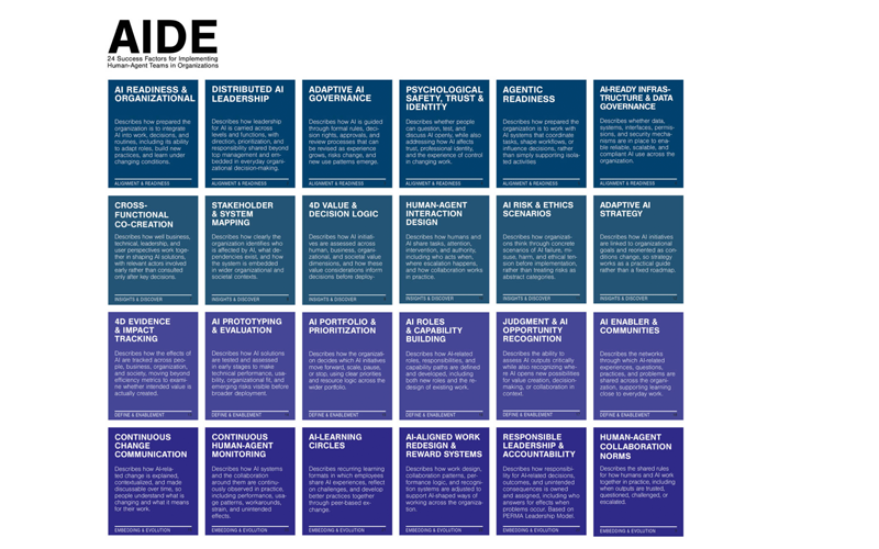 AIDE Model Overview